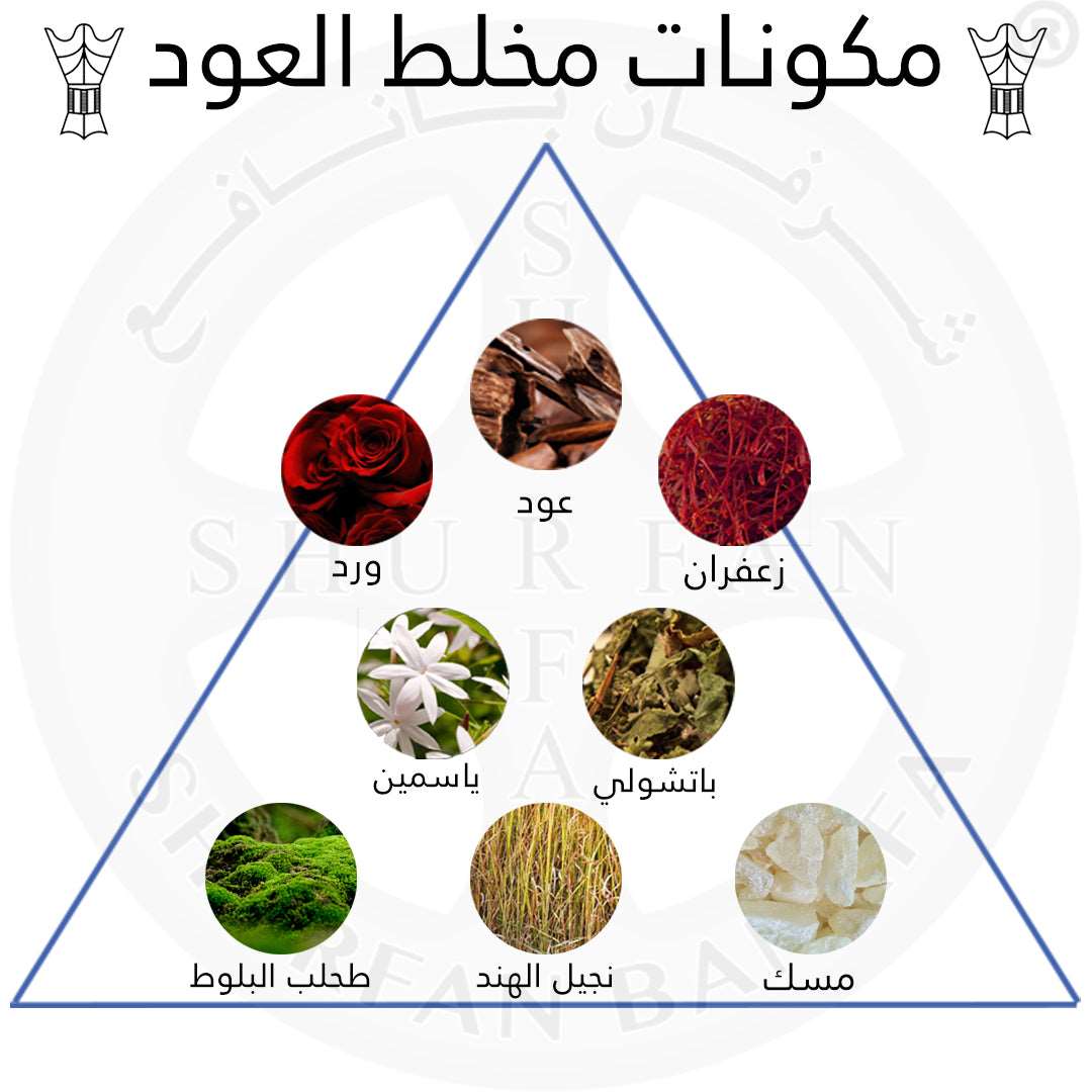 Mokhalat Al Oud – Shurfan Perfumes